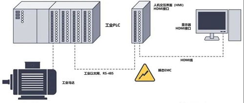 HDMI信號(hào)隔離方案對(duì)比 光纖傳輸與專用芯片在計(jì)算機(jī)系統(tǒng)服務(wù)中的應(yīng)用