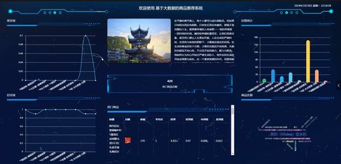 基于SpringBoot與協(xié)同過濾算法的電商商品推薦系統(tǒng)設(shè)計與實現(xiàn)